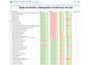 expert screaming frog technical SEO audit and full website analysis